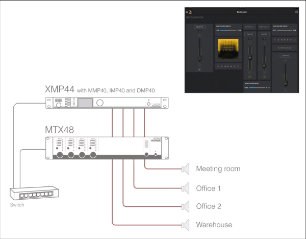 AUDAC XMP44, модульная звуковая система